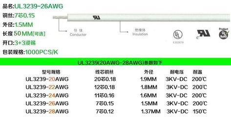 創(chuàng)勝達(dá)廠家直銷(xiāo) UL3239#26AWG 50mm 0.12平方 LED 高溫硅膠線產(chǎn)品詳解